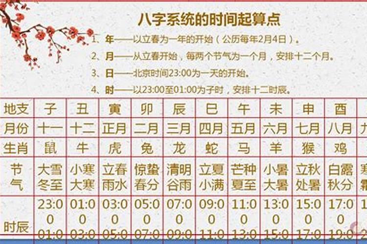 2025年小年禁忌