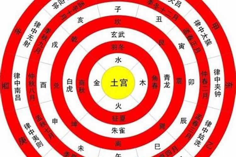 太岁符贴门里还是门外