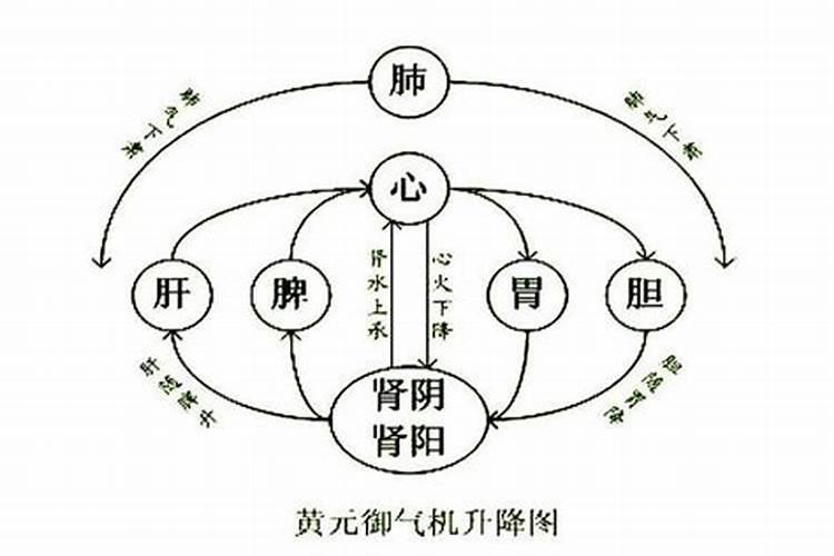 感觉运气不好怎么调整 如下五个方法可以调整运气