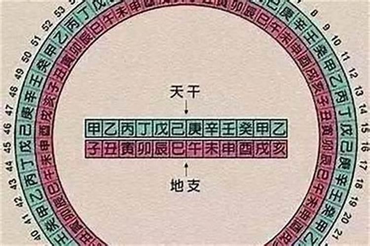 去世在农历七月十五有什么讲究？