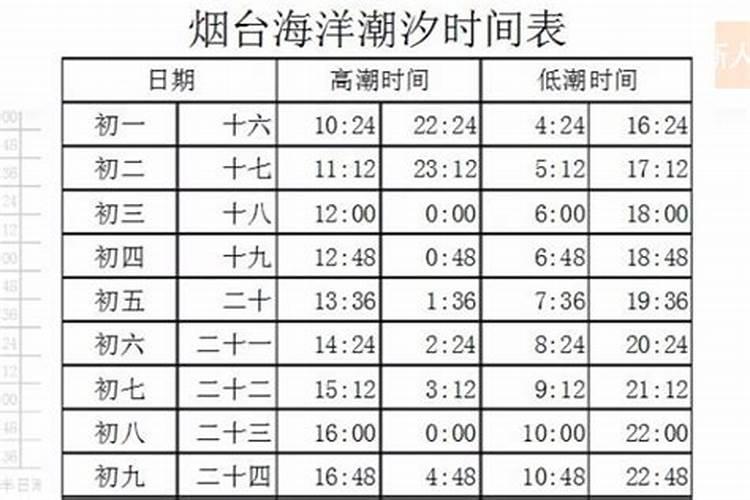 2023年潮汐表全年