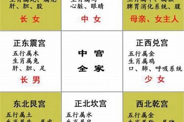 阳宅三要看农村房屋风水