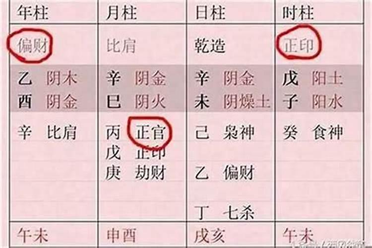 嫁富豪的女人八字特点 正官为格局喜用神？