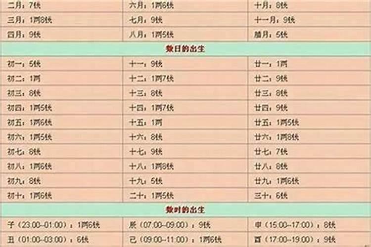 八字推算婚姻 怎么看一个人婚姻早晚