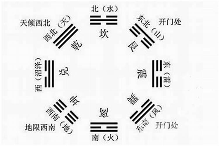 文昌位是什么意思