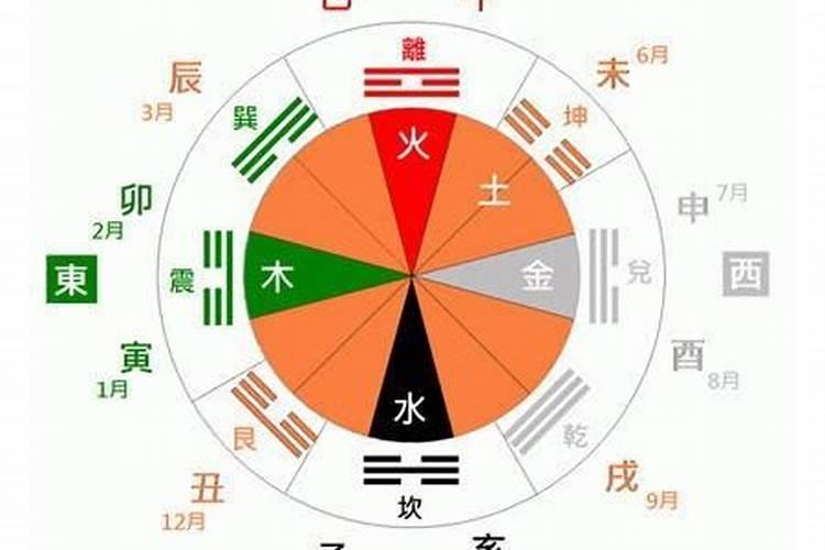 一般合婚合几个字最好 结婚看八字怎么合