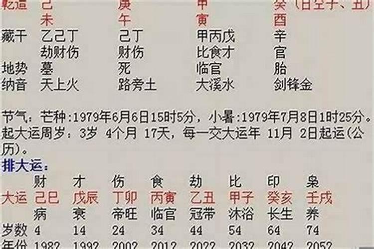 从八字看配偶爱不爱自己 八字食伤生财十分忠诚？