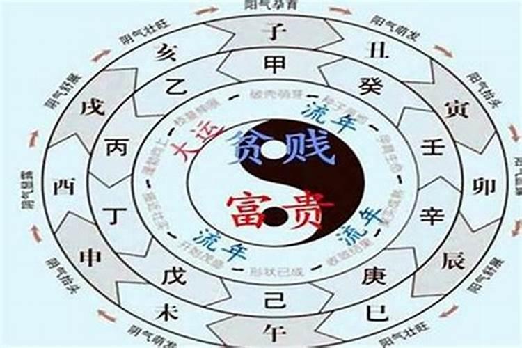夫妻宫被刑必离婚,大运穿害夫妻宫