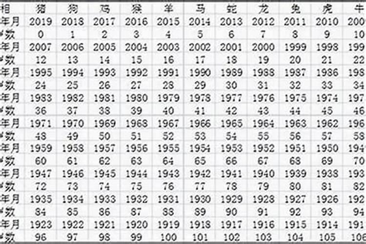1960年出生是什么命