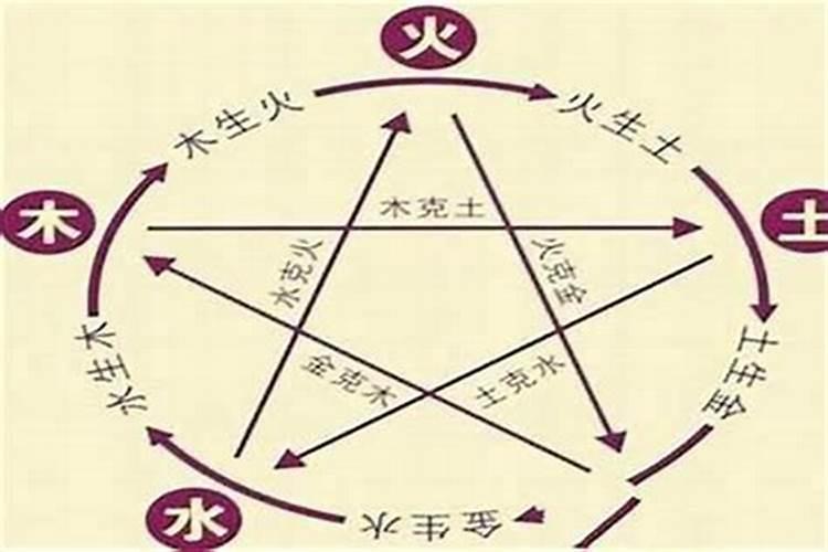 夫妻八字相克如何化解？