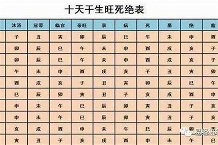 八字测什么时候能生子,从八字看出女人何时能生子
