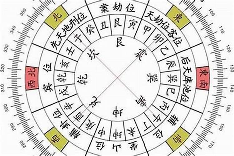 八字不好的人,能靠后天补救吗？