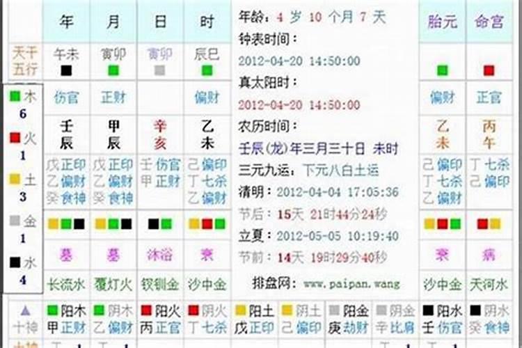 生辰八字是怎么来算命的？