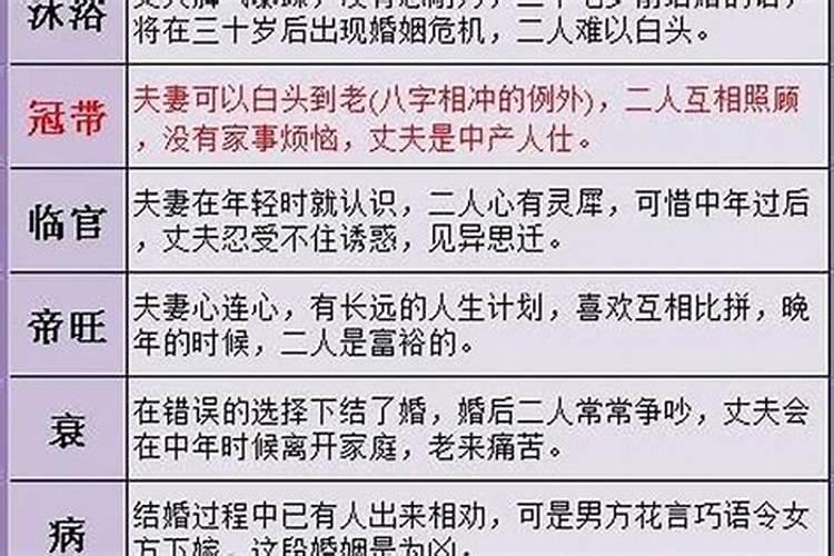 冲太岁是什么意思