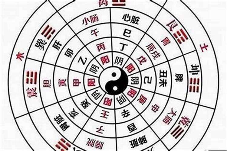 八字算命阴阳不和是什么意思？