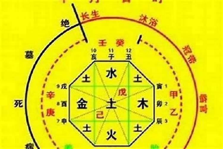 八字测你的正缘一阴一阳谓之道
