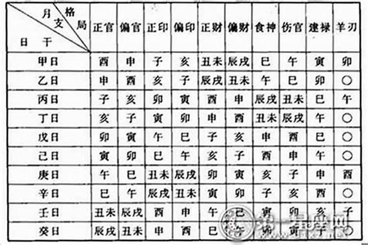 八字合不合怎么算？如何看两人的八字是否合适？