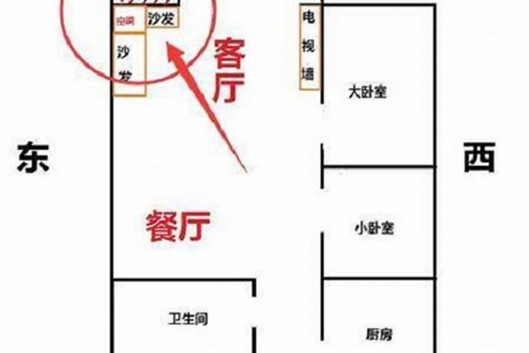 请问财位和文昌位怎么定？