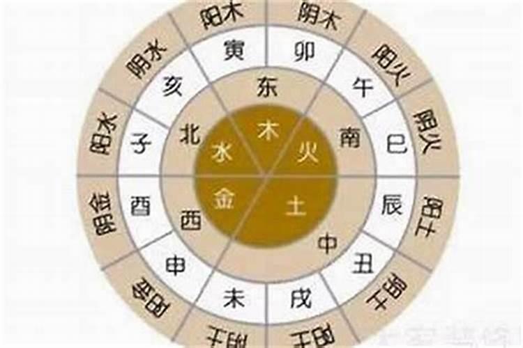 生辰八字被人知道了有危害吗？