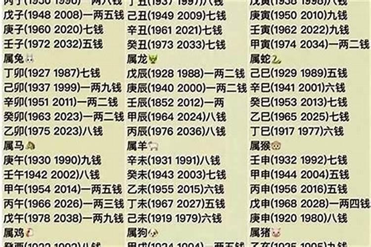 心怀自信放胆跳,自知斤两多与少指的什么动物