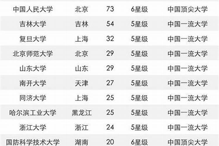 十二属相的骨相的解读