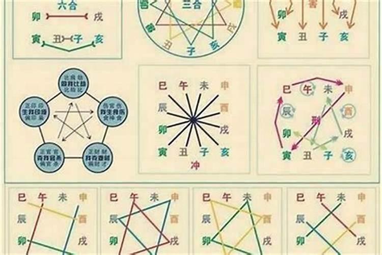八字四库齐全是什么意思？