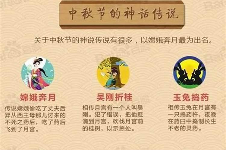 上元节中元节下元节分别是哪一天 上元节中元节下元节的简介