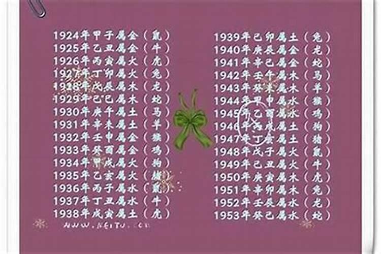 农历1974年8月18日是什么星座？