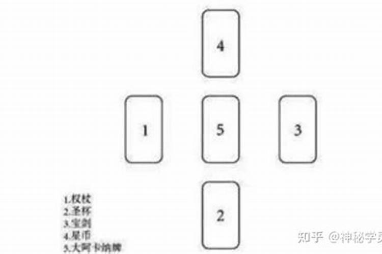 塔罗测试近期感情走向,塔罗牌测我和Ta之间未来的感情状况