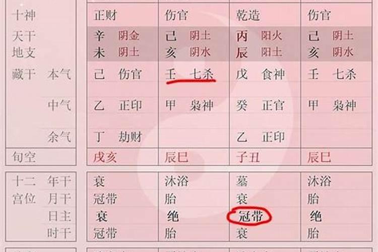 八字不好是什么意思？