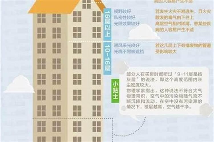 做梦从高处坠落是什么意思周公解梦
