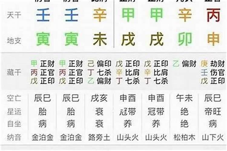 八字排盘算命免费详批