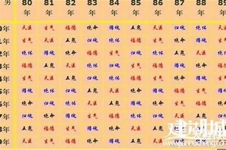 八字不合有科学依据吗属相不合有科学依据吗