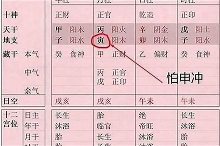 八字判断格局,怎样看八字格局