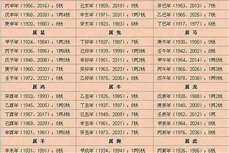 几两几钱算命法