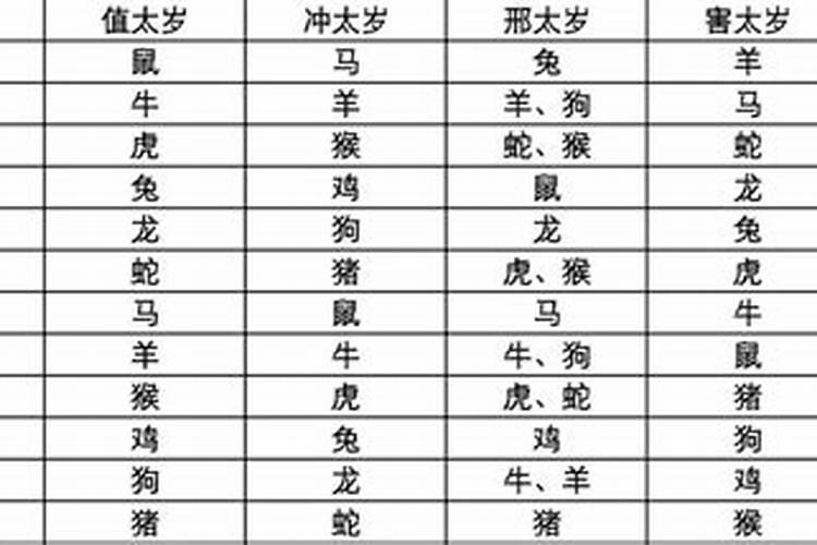 己卯兔城头土命,城头土命的人婚配