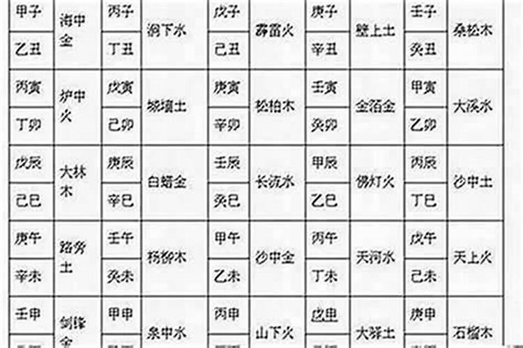 生辰八字看另一半年龄,如何从生辰八字,看配偶年龄的差距