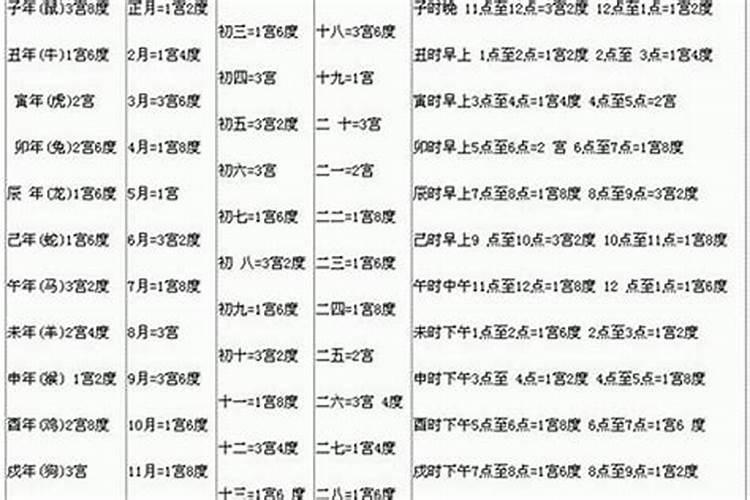 婚姻测算:双方出生日期看姻缘婚配