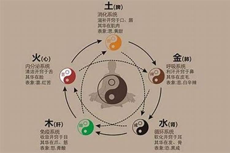 男女出生年月日测姻缘 生辰日期测姻缘的方法？