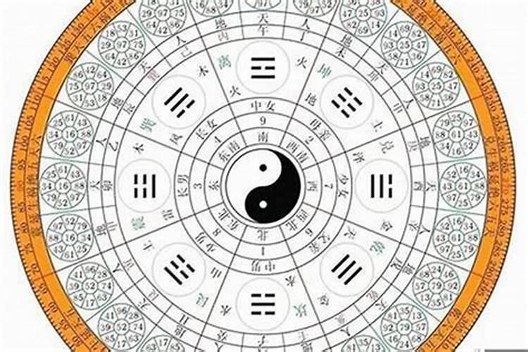 易经可以算两个人的姻缘吗,易经能不能算出两个人能否在一起？