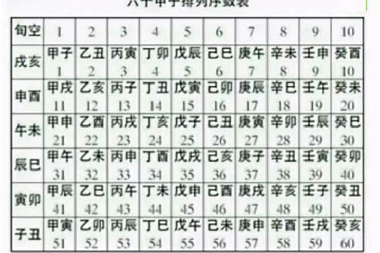 甲子,丙子,戊子,庚子,壬子,分别都是什么时间？