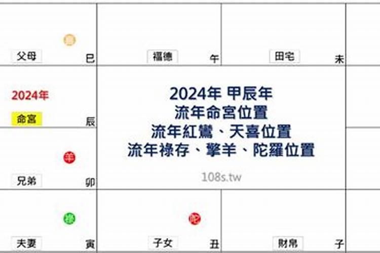 2025属鼠人的全年运势