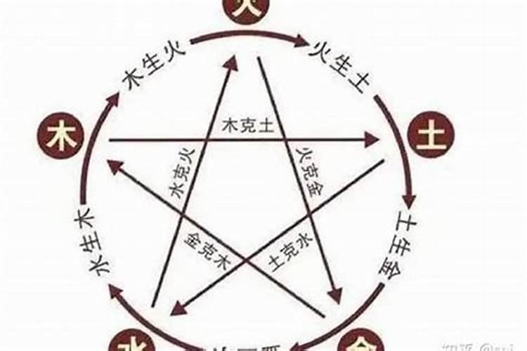 请问四柱是怎么解释的