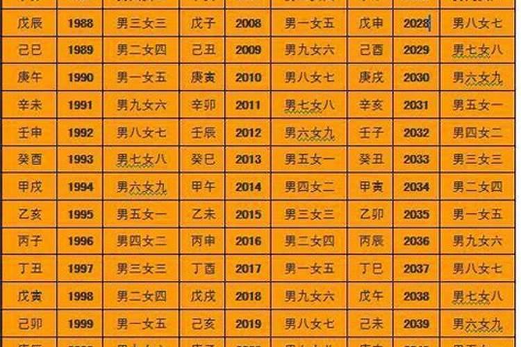 冲太岁是什么意思