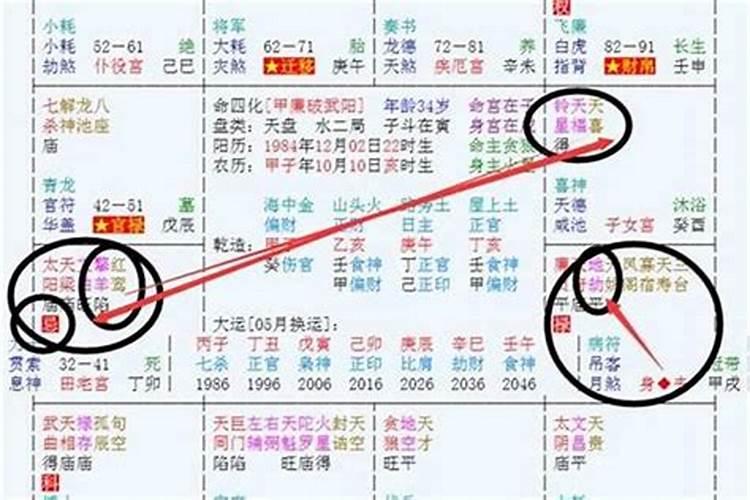 如何用文昌位助学业的风水知识