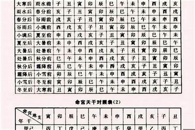 宝宝八字起名