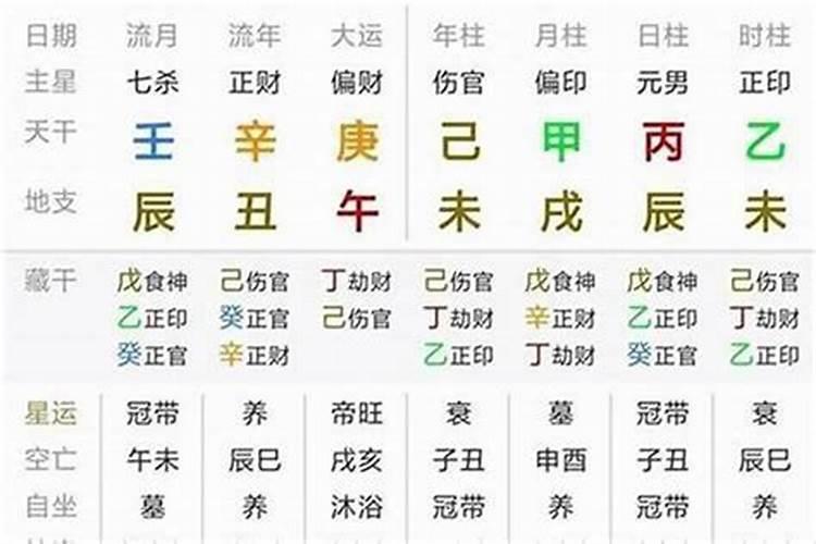 周易、八字、流年大运真的可信吗？