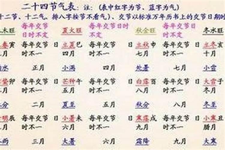 八字算命源于周易吗 中国各种算命的方法都是源于周易吗？都要用到经文...