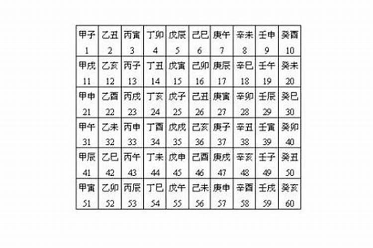 六壬日出生男女八字合婚表