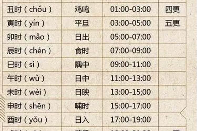 甲申是一天中的什么时间？